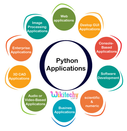  python application